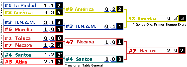 FutMex.com